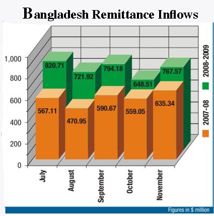 remittance