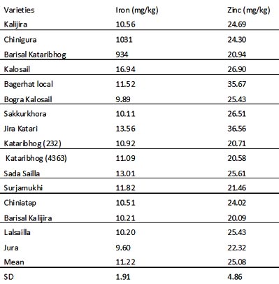 Table 2