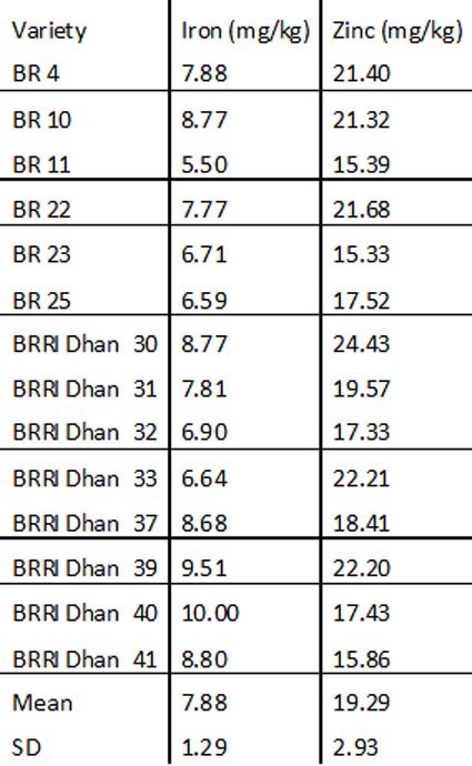 Table 3